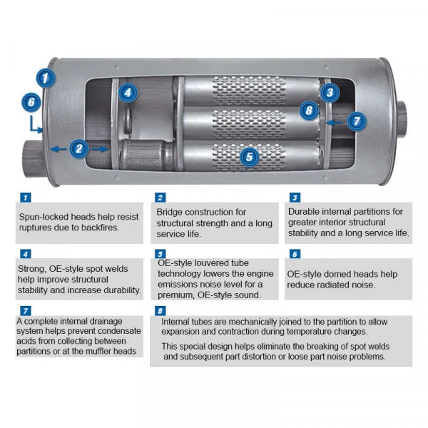 MUFFLER