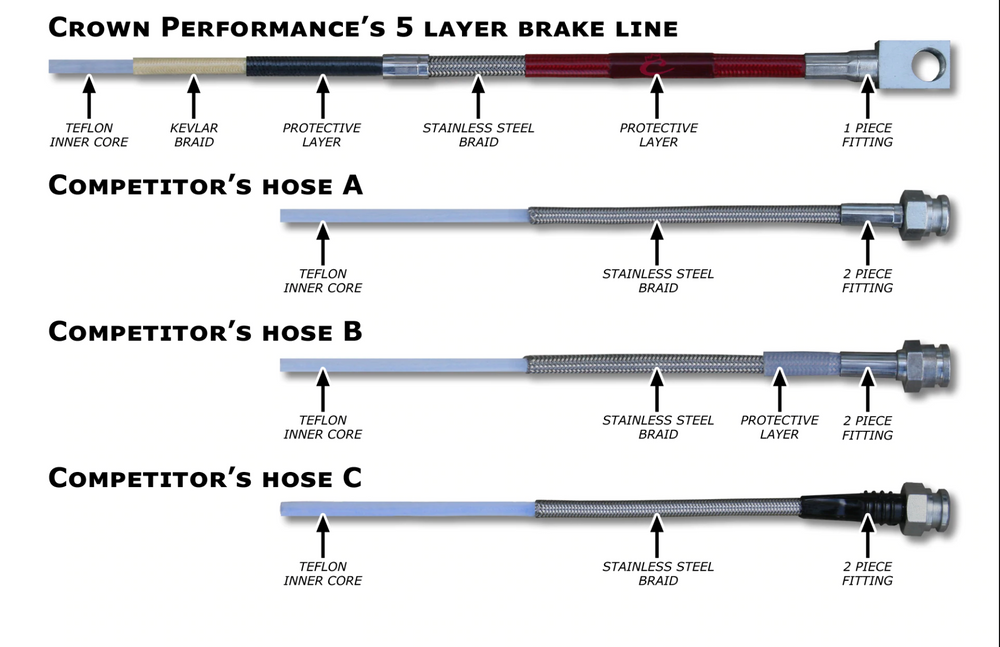 Crown Performance auto part