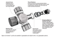 U-JOINT