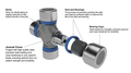 U-JOINT