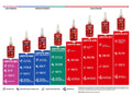 Threadlocker 263 High Strength/Red-100pk
