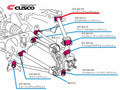 Cusco Bushing Pillowball Rear Leading Link 2016+ Mazda Roadster (NDRC)