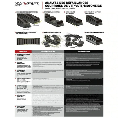Gates auto part
