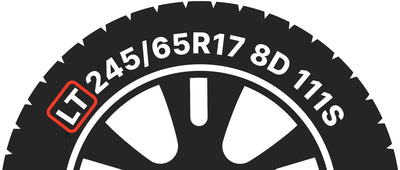 Wheel Pros, LLC auto part