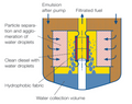 Mahle auto part close-up