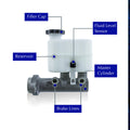 PREMIUM BRAKE MASTER CYLINDER