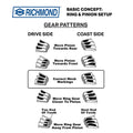 Differential Spool