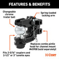 CHANNEL-MNT BALL & PINTLE COMBINATI