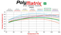 Wilwood PolyMatrix Pad Set - 6617 B W6A /W4A AERO 4/6 (.670in Thk)