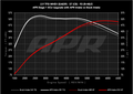 Carbon Fiber Intake C8 2.9T Fits 2020-2024 Audi S6/S7 Sportback APR