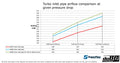 do88 VAG 1.8/2.0 TSI (MQB) Turbo Inlet Pipe Red Hose OEM Turbo do88 Airbox
