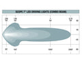 7IN SCOPE DRIVING LIGHTS W/COMBO BEAM OPTION