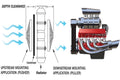 Davies Craig auto part