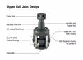 KIT103 - Ball Joint Kit - (2) BJ107 (2) BJ108