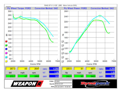 Weapon R polished intake system