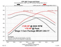 FT DUAL SYN BILTREPLA RTR