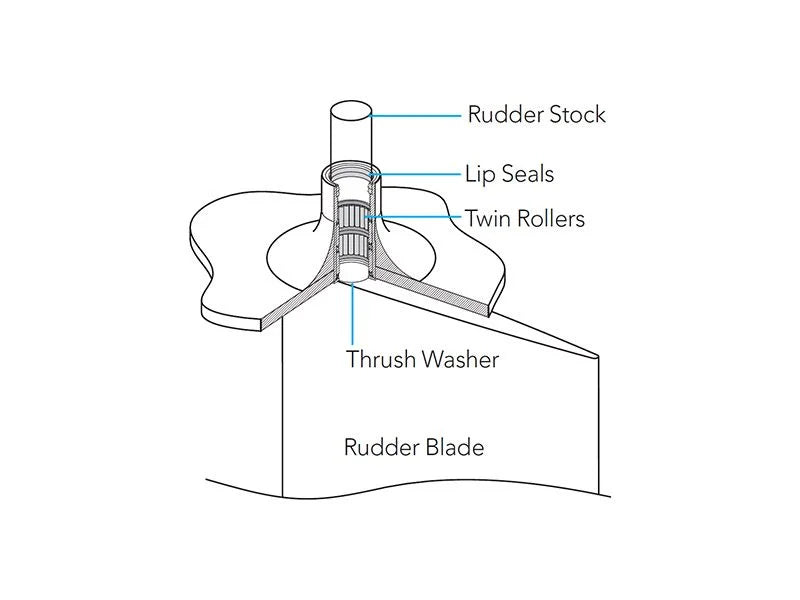 LEWMAR auto part