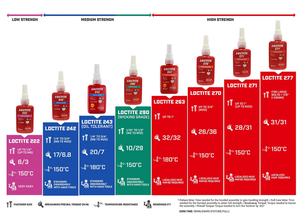 Loctite Corporation blue auto part