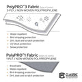 Classic RV Covers & Accessories auto part
