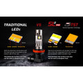 Diode Dynamics H13 White SL2 Pro LED Bulbs (Single)