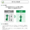 Tein 2015+ Volkswagen GTI MK VII (AUCHH) Front EnduraPro Shock