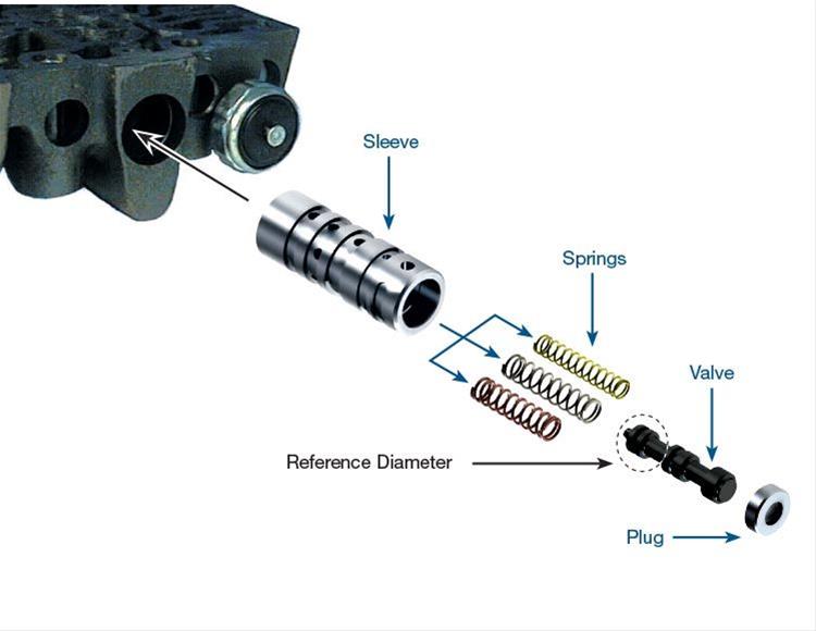 Sun Coast Converters auto part