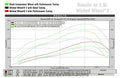 ~(2 lbs. 6X6X6)~ 1998-2002 Dodge 5.9L Cummins Performance Billet Compressor Wheel for STOCK HX35/HY35 Turbo Applications - Wicked Wheel 2 (WW2) Compressor Wheel Series Part #WW3598