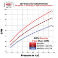 Wehrli 01-04 Duramax LB7 4in High Flow Intake Horn - WCFab Red