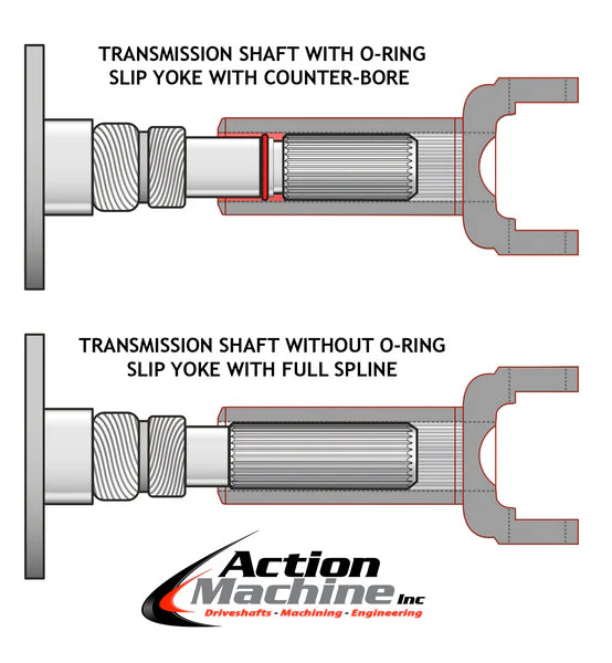 NEAPCO INC auto part