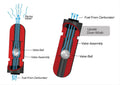 VENT TUBES ROLLOVER VALVE