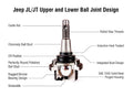 KIT106 - Ball Joint Kit - (1) BJ160 (1) BJ161