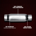 1215 WRANGLER/2020 GLADIATOR SERIES BULLET MUFFLER 409SS