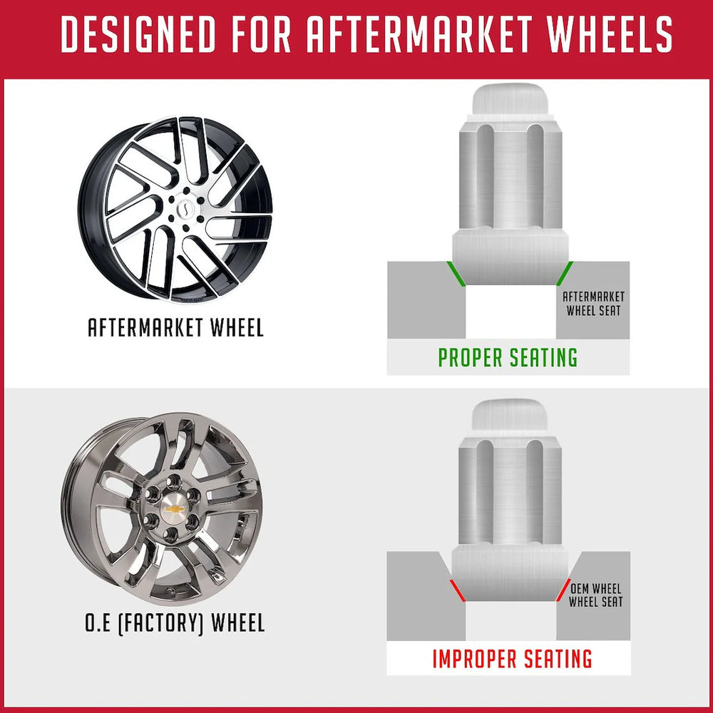 REVOLUTION auto part