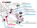Cusco Bushing Pillowball Rear Lower Link 2016+ Mazda Roadster (NDRC)