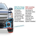 Pro Comp Pro Runner SS Monotube Shock Absorber