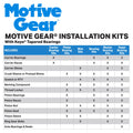 MINI INSTALLATION KIT GM 10.5 12 BOLT 4.56 UP 8897