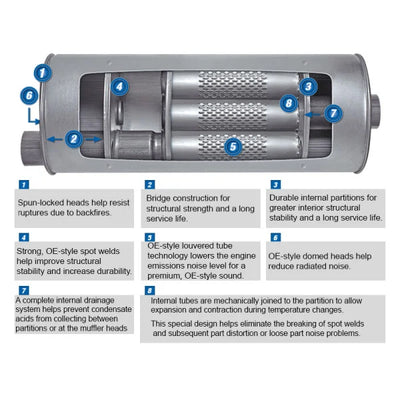 QUIET FLOW MUFFLER