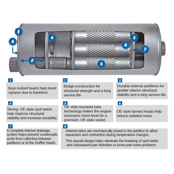 QUIET FLOW MUFFLER