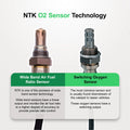 NGK Honda Civic 2005-2003 Direct Fit Oxygen Sensor