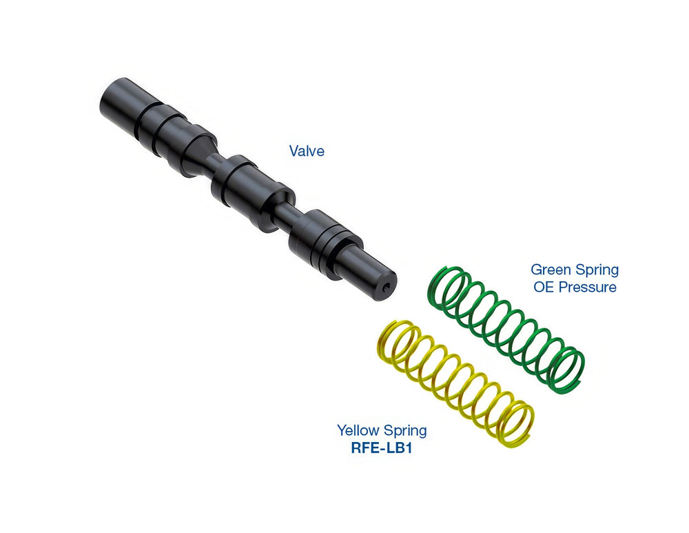 Sun Coast Converters auto part