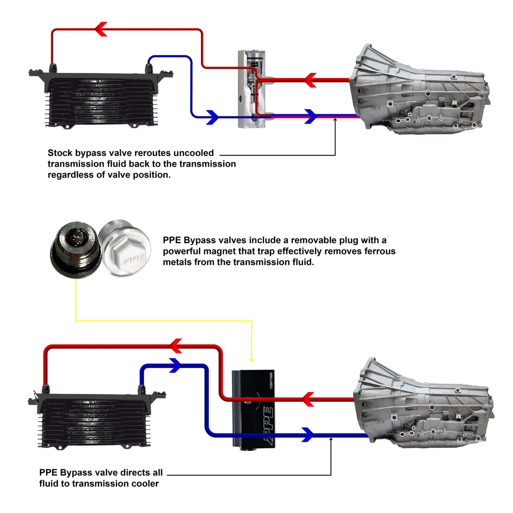 2015-2022 Silverado/Sierra 1500 w/ 8L90 Transmission - Transmission Fluid Thermal Bypass Valve