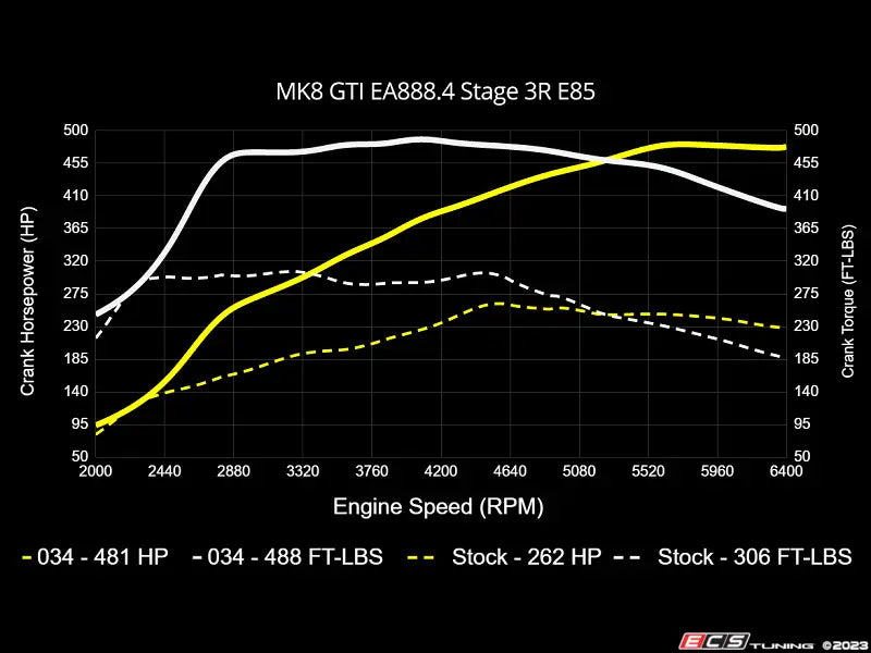 034Motorsport auto part