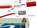 Battery Relocation Kit 2 gauge w/ copper lugs