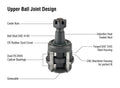 Apex Chassis LLC auto part