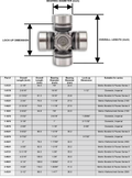 Universal Joint - Genuine Neapco