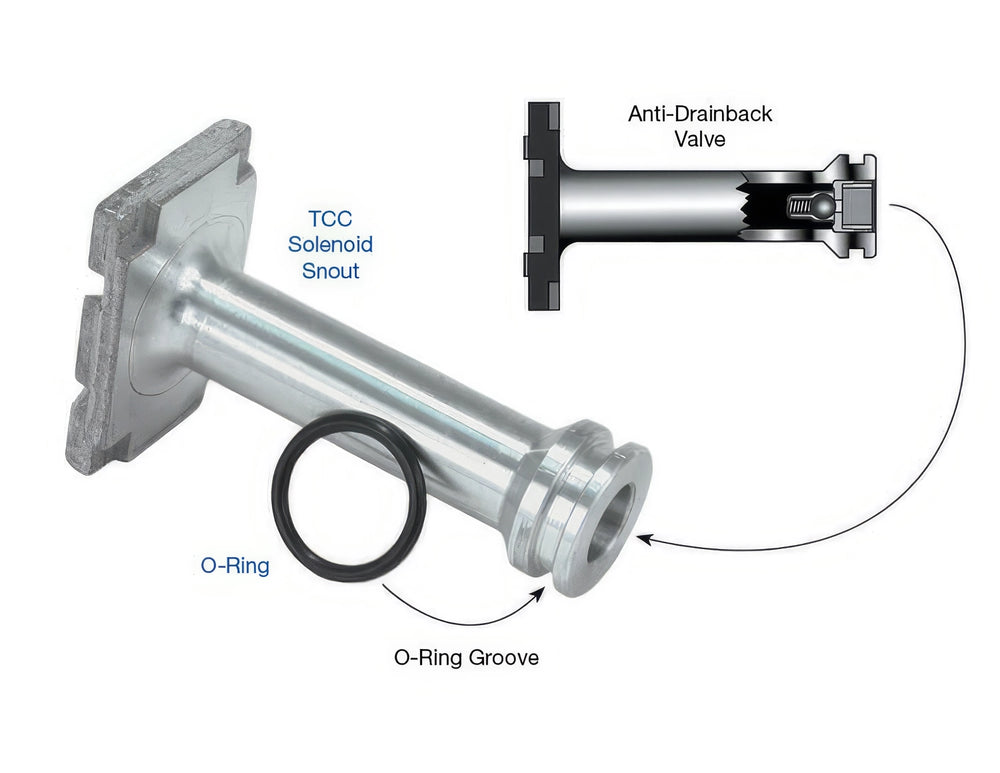 Sun Coast Converters auto part