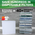 K&N HVAC Filter 18 X 20 X 1 Merv 13
