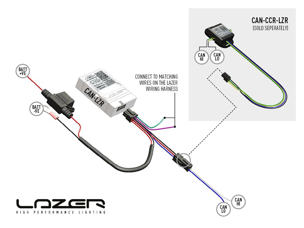 TRIPLERLIGHT auto part