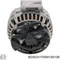 STATOR