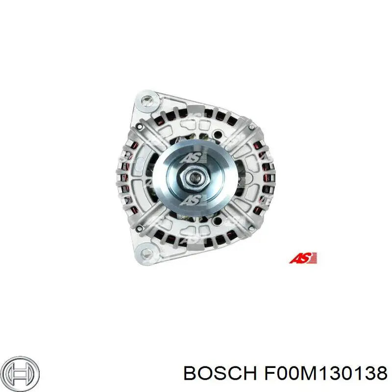 STATOR